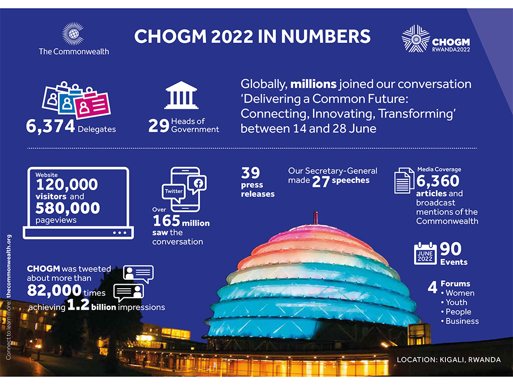 CHOGM 2022 statistics